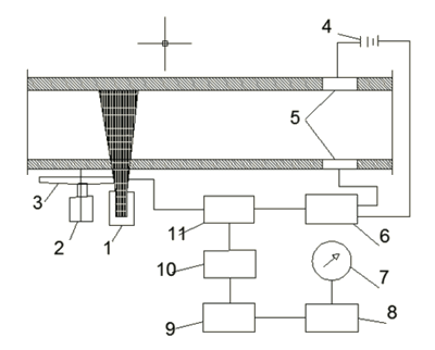 Схема ионизационного расходомера с метками, создаваемы радиоактивным излучением