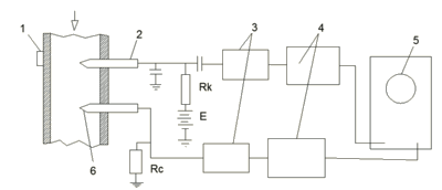 Схема расходомера при ионизации потока коронным разрядом