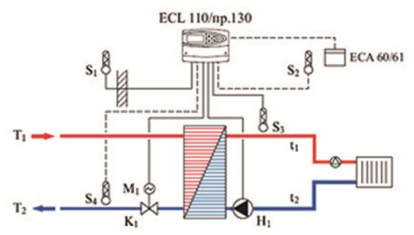 Принципиальная схема автоматизации теплового пункта: система отопления при зависимом присоединении к тепловой сети.
