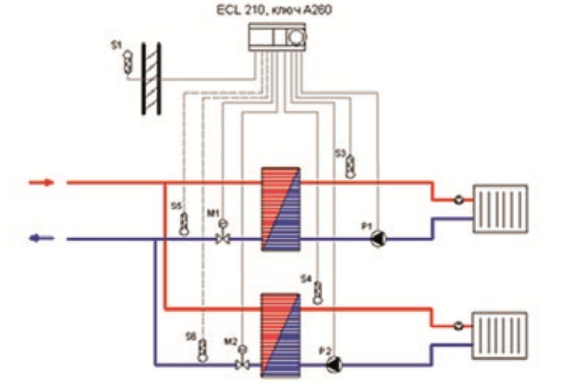 Принципиальная схема автоматизации теплового пункта: два контура системы отопления.