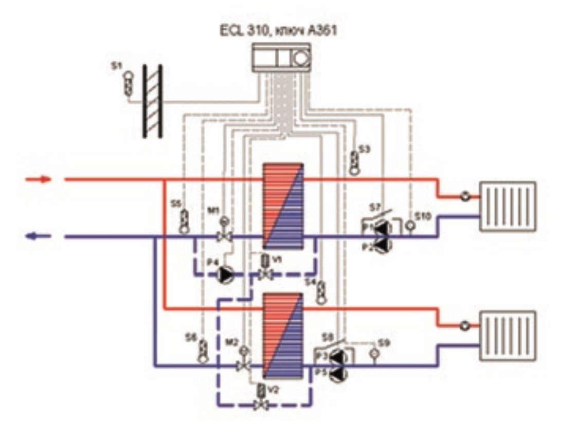 Принципиальная схема автоматизации теплового пункта: ГВС при открытой системе теплоснабжения.
