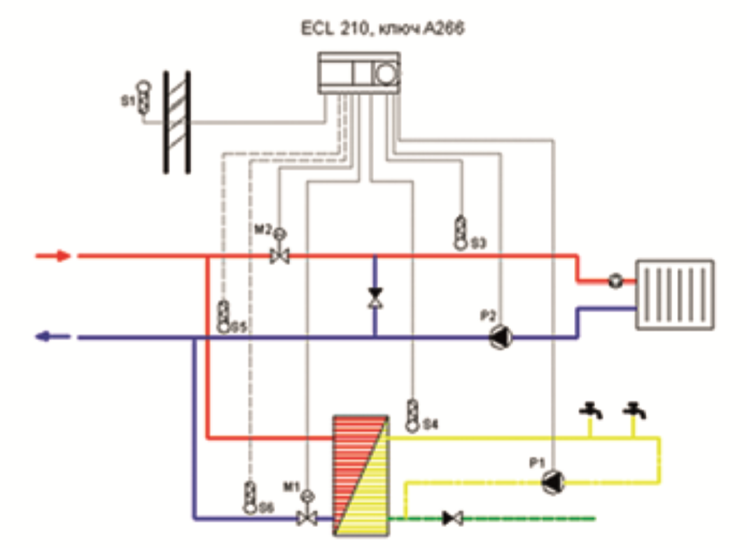 Принципиальная схема автоматизации теплового пункта: система отопления и ГВС.